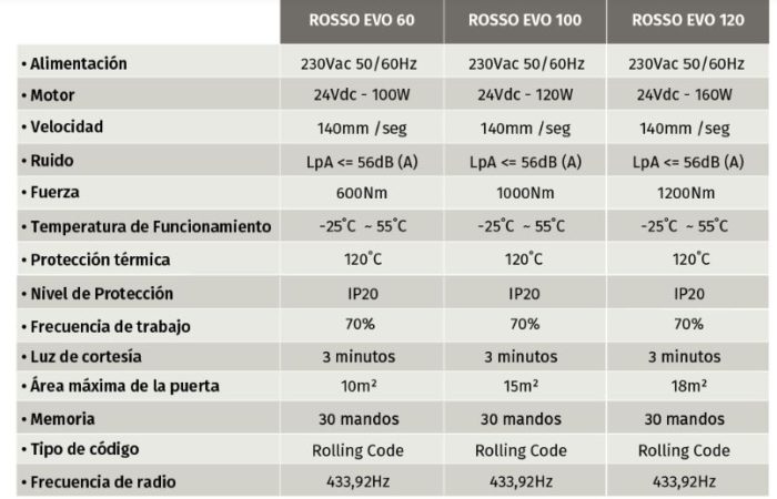 Ficha técnica características motor MOTORLINE ROSSO EVO
